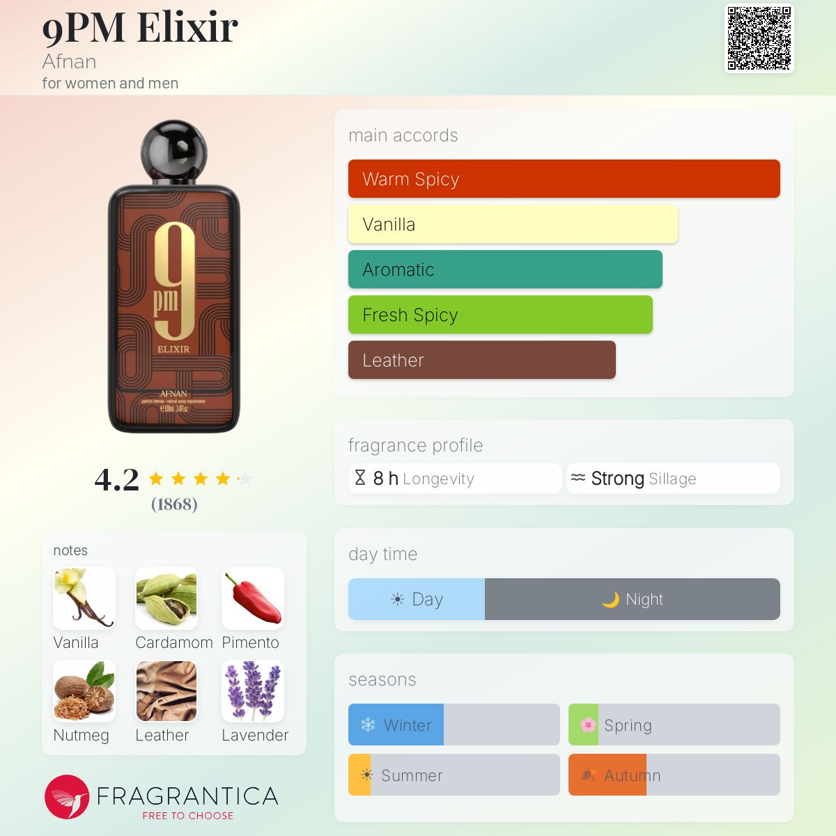 9PM Elixir by Afnan