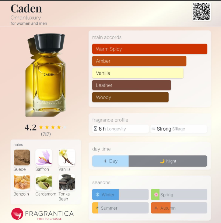 Impression of Caden Oman luxury  — 10ml Decant