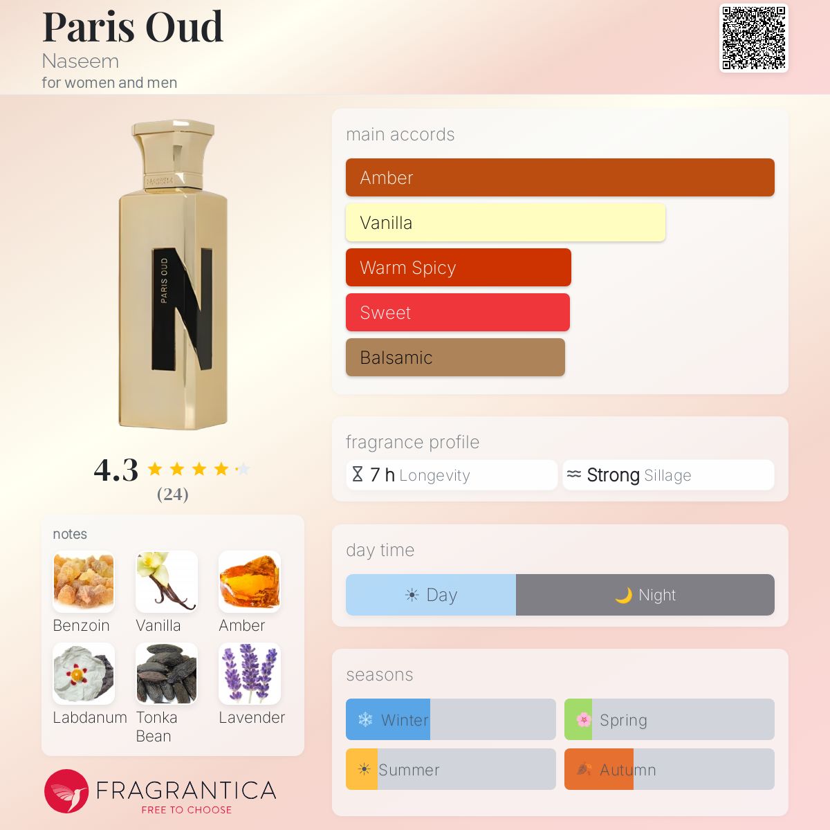 Paris Oud by Naseem — Fragrantica profile card