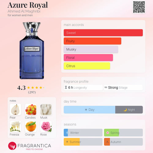Azure Royal fragrance profile — Sweet, Fruity, Musky, Floral, Citrus