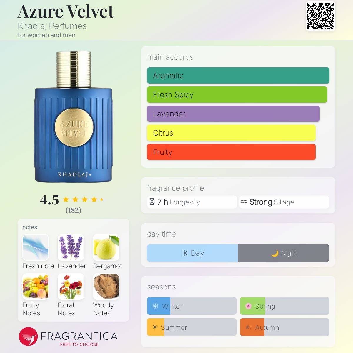 Azure Velvet by Khadlaj — bottle lifestyle shot vs Layton Exclusif
