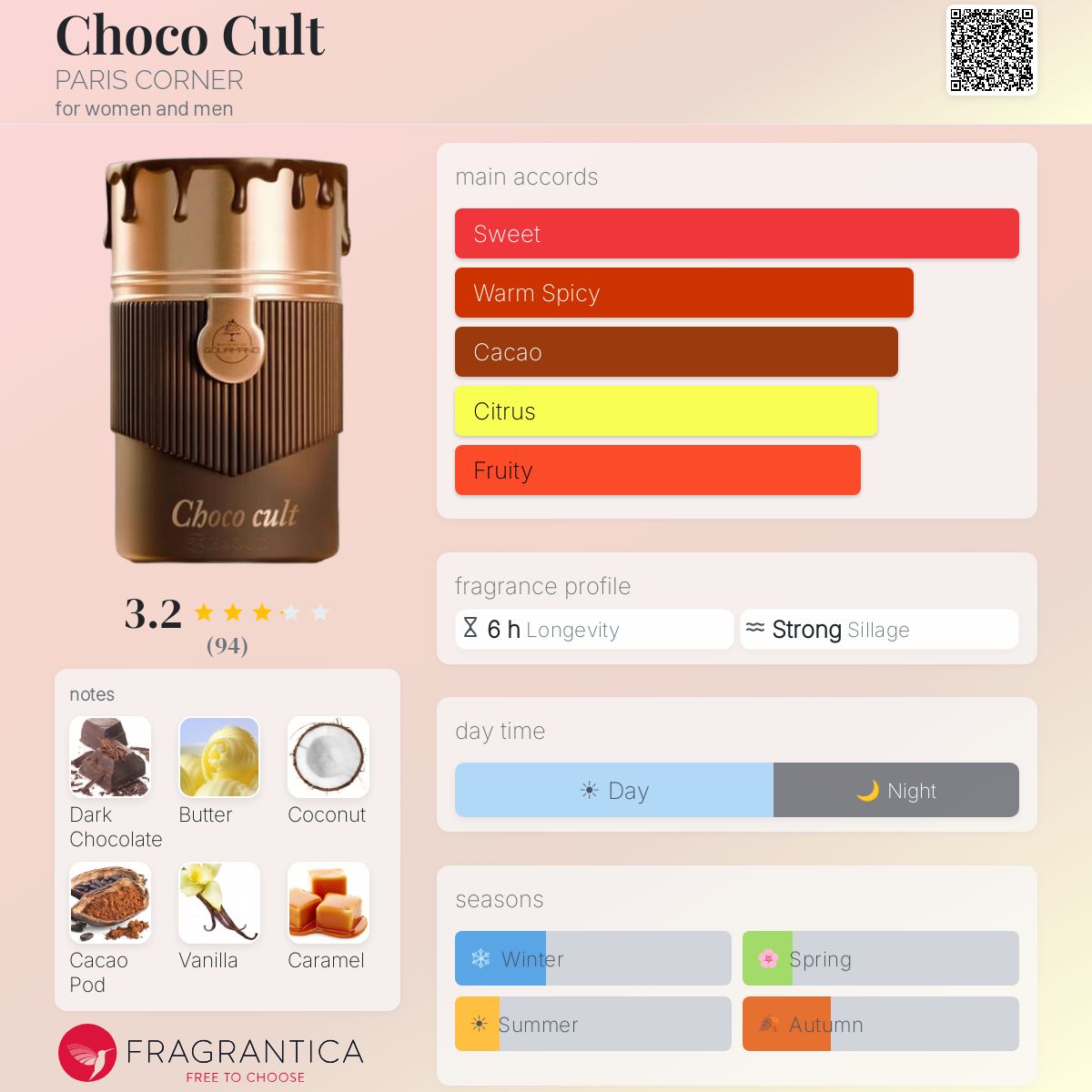 Choco Cult by Paris Corner — Fragrantica profile