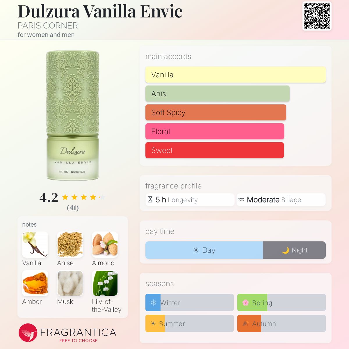 Dulzura Vanilla Envie by Paris Corner — Fragrantica profile