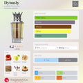 Dynasty by Lattafa Perfumes — Full Bottle