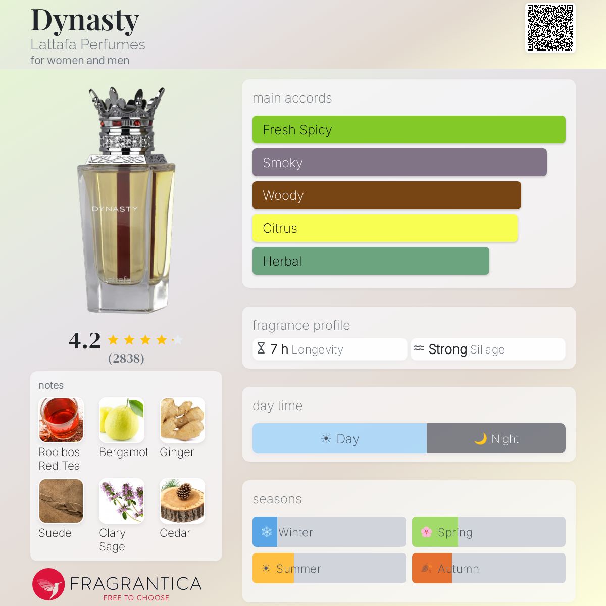 Dynasty by Lattafa Perfumes — Full Bottle