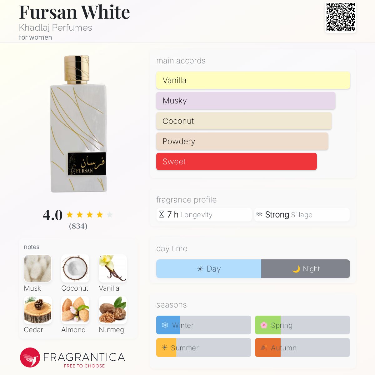 Fursan White by Khadlaj — Fragrantica profile card