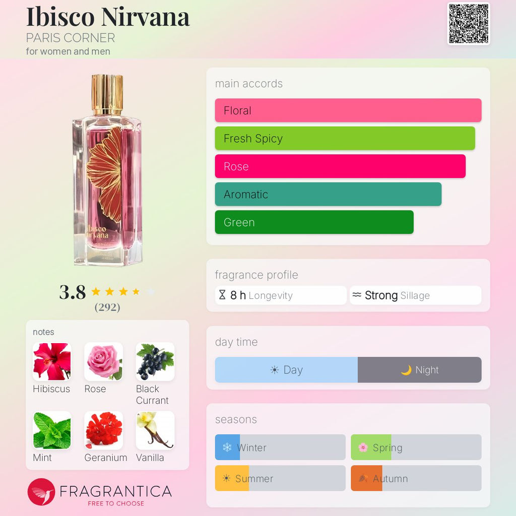 Ibisco Nirvana by Paris Corner — Fragrantica profile card