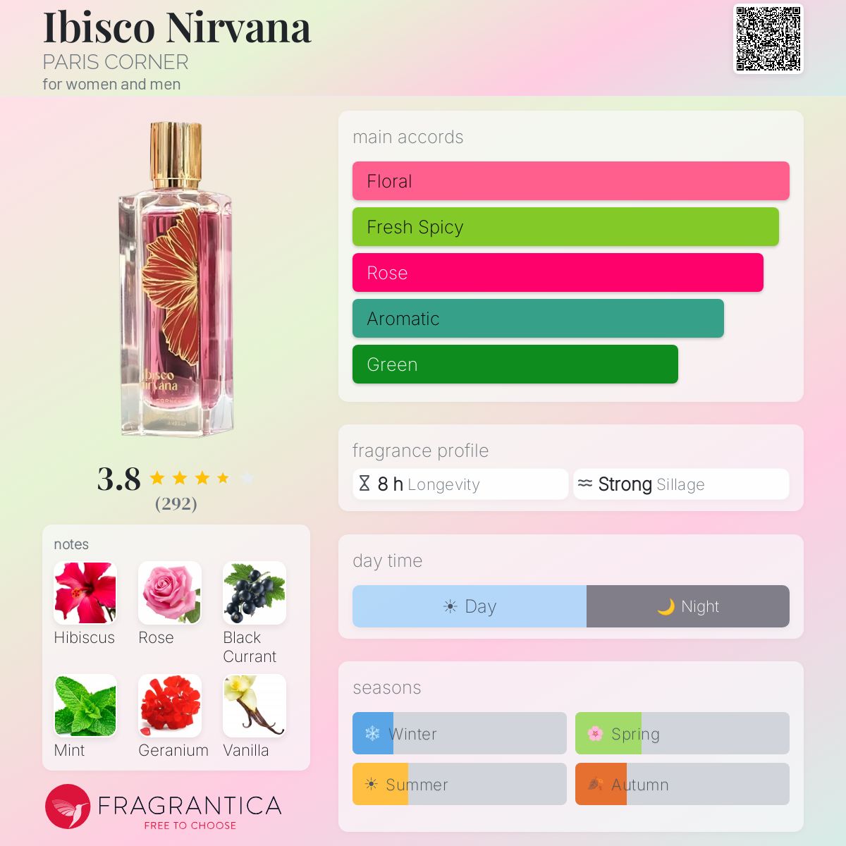 Ibisco Nirvana by Paris Corner — Fragrantica profile card