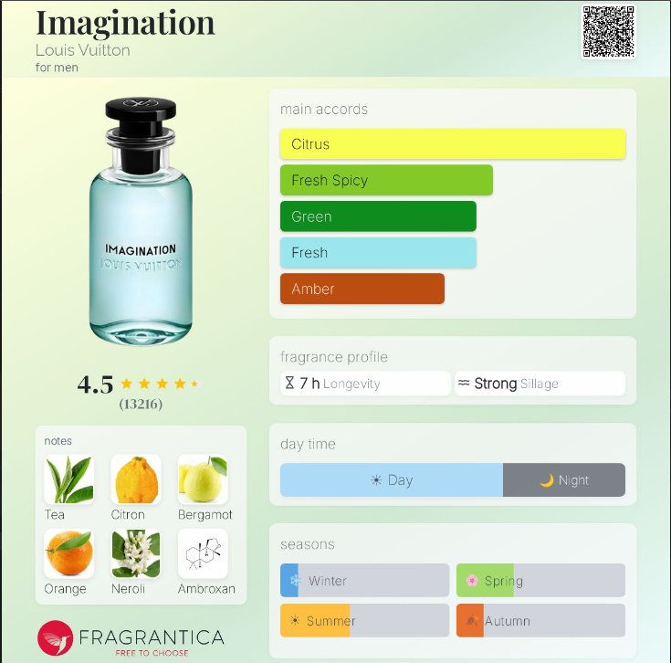 Impression of Imagination — 10ml Decant