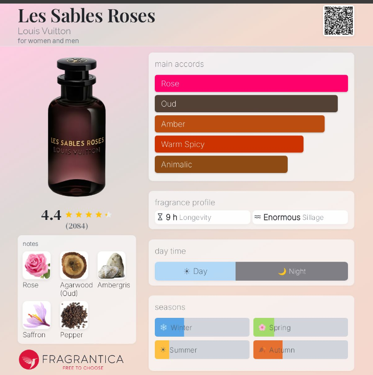 Impression of Les Sables Roses — 10ml Decant