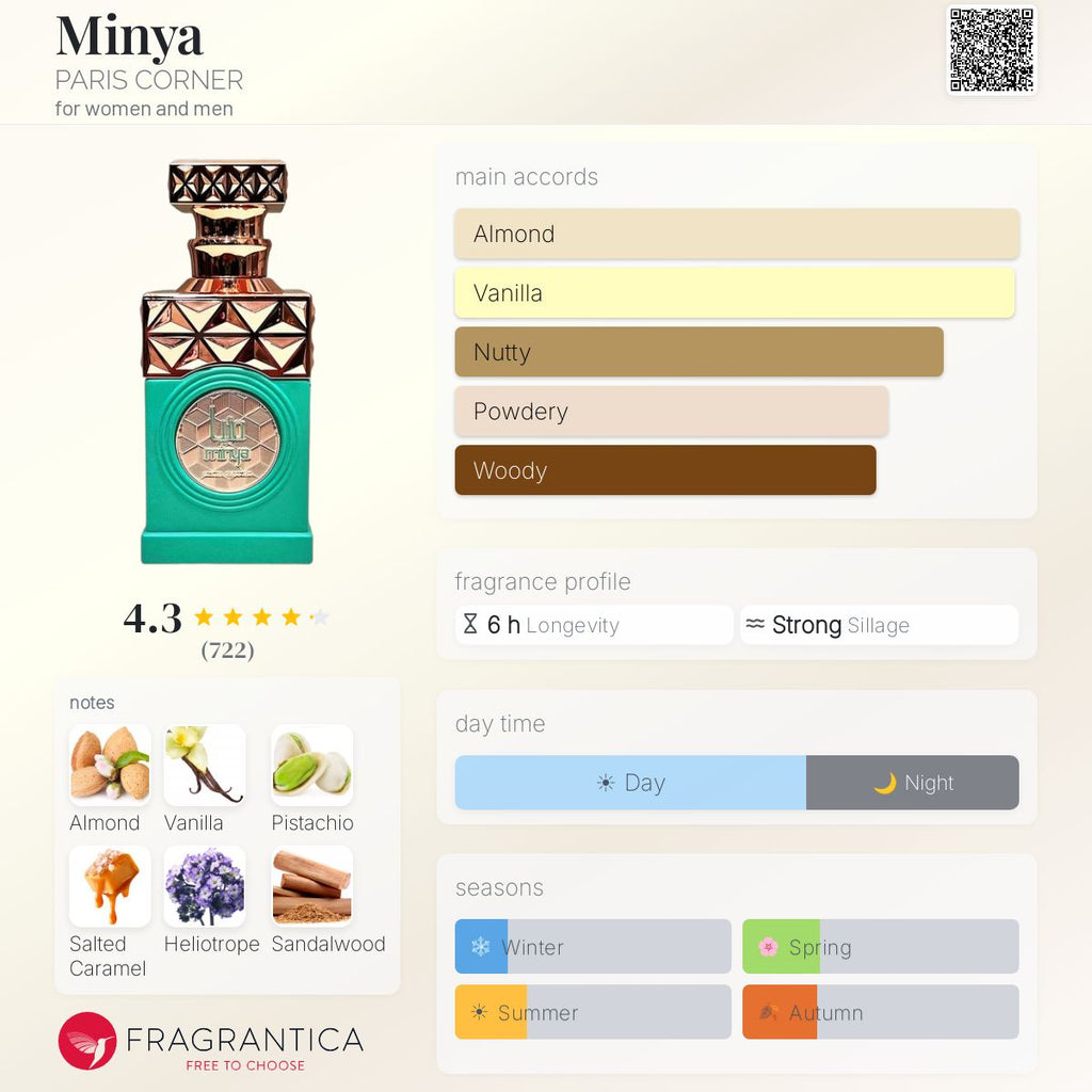 Minya by Paris Corner — Fragrantica profile