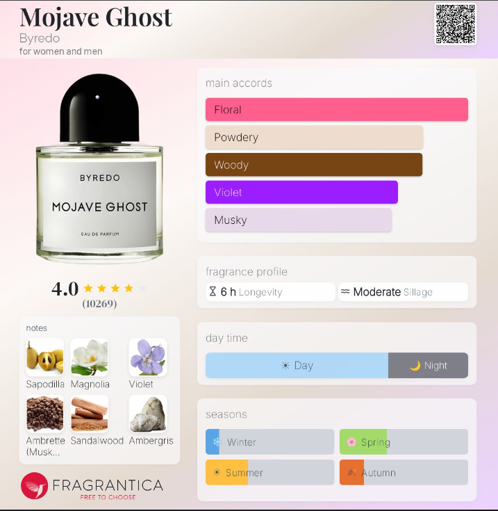 Impression of Mojave Ghost Byredo— 10ml Decant