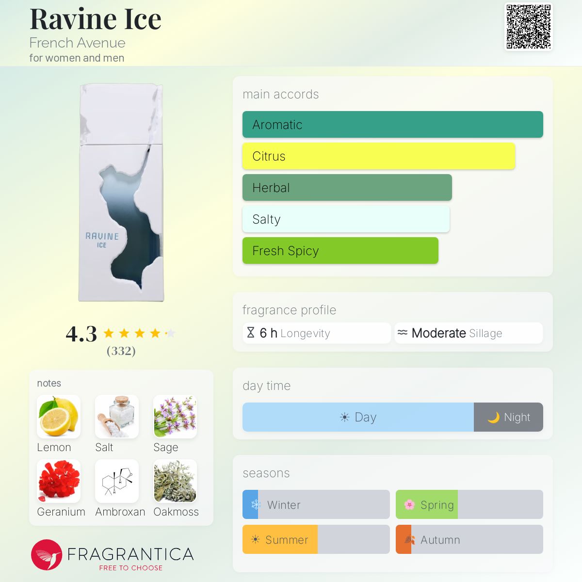 Ravine Ice by French Avenue