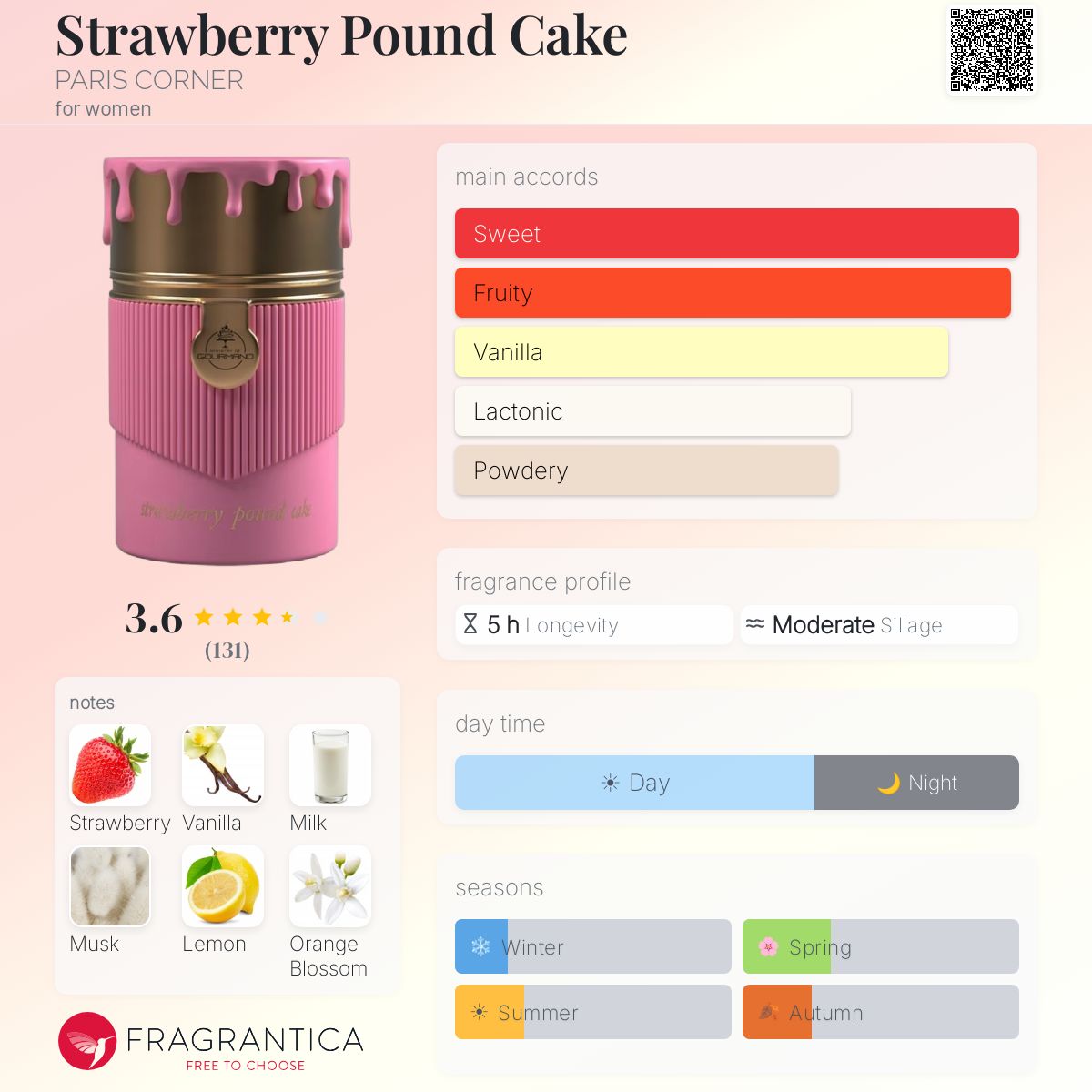 Strawberry Pound Cake by Paris Corner — Fragrantica profile card