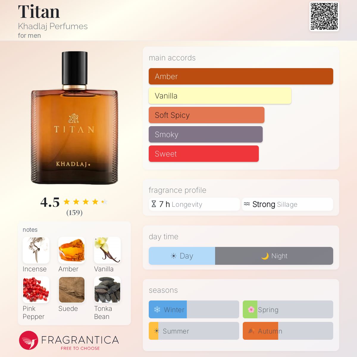 Titan by Khadlaj — Fragrantica profile card